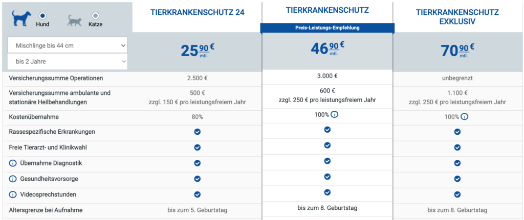 AGILA Hundeversicherung Kosten