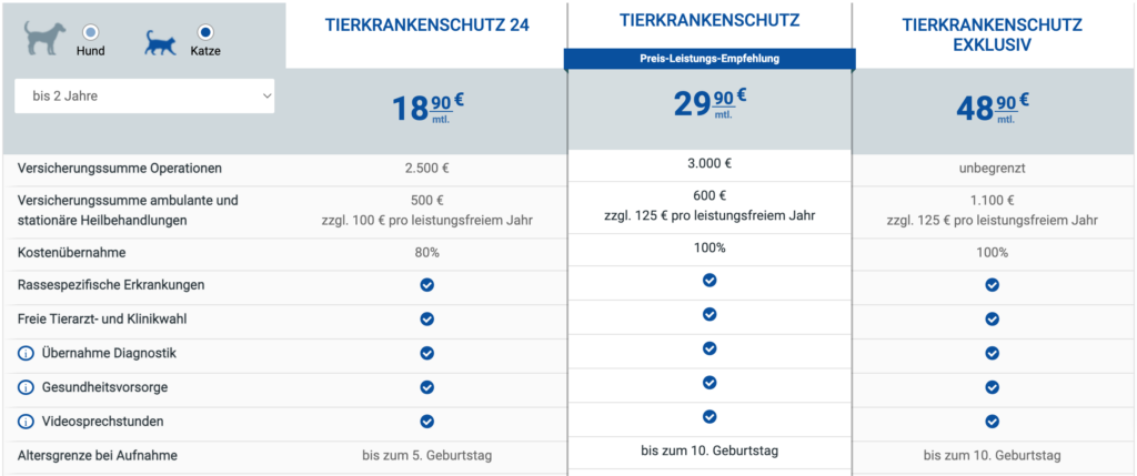 AGILA Katzenversicherung Kosten
