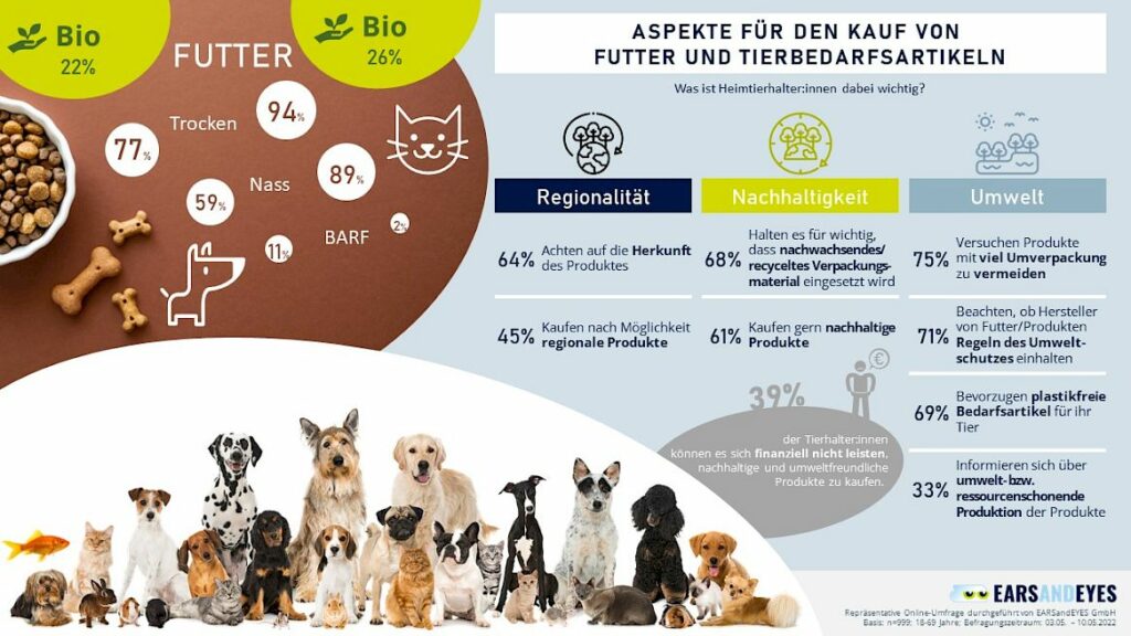 Tierhalter: Futter und Pflege