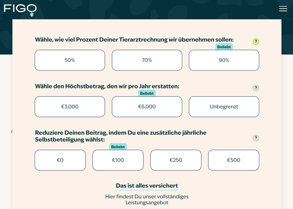 Figo Versicherung Beteiligung